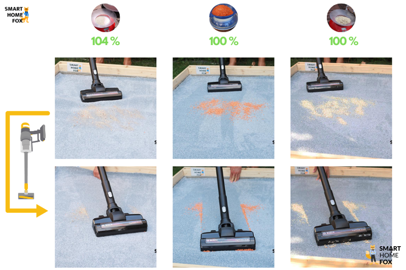 aspirateur bosch unlimited propower test nettoyage tapis